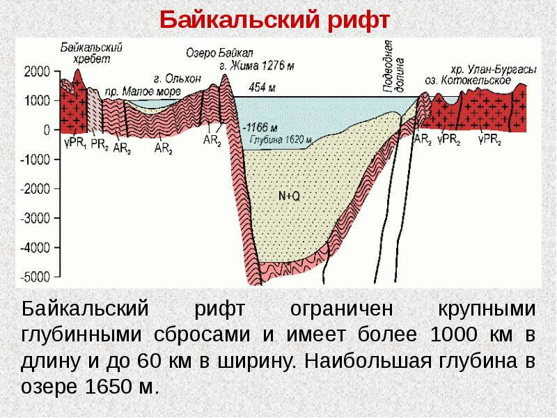 Байкал-рифт